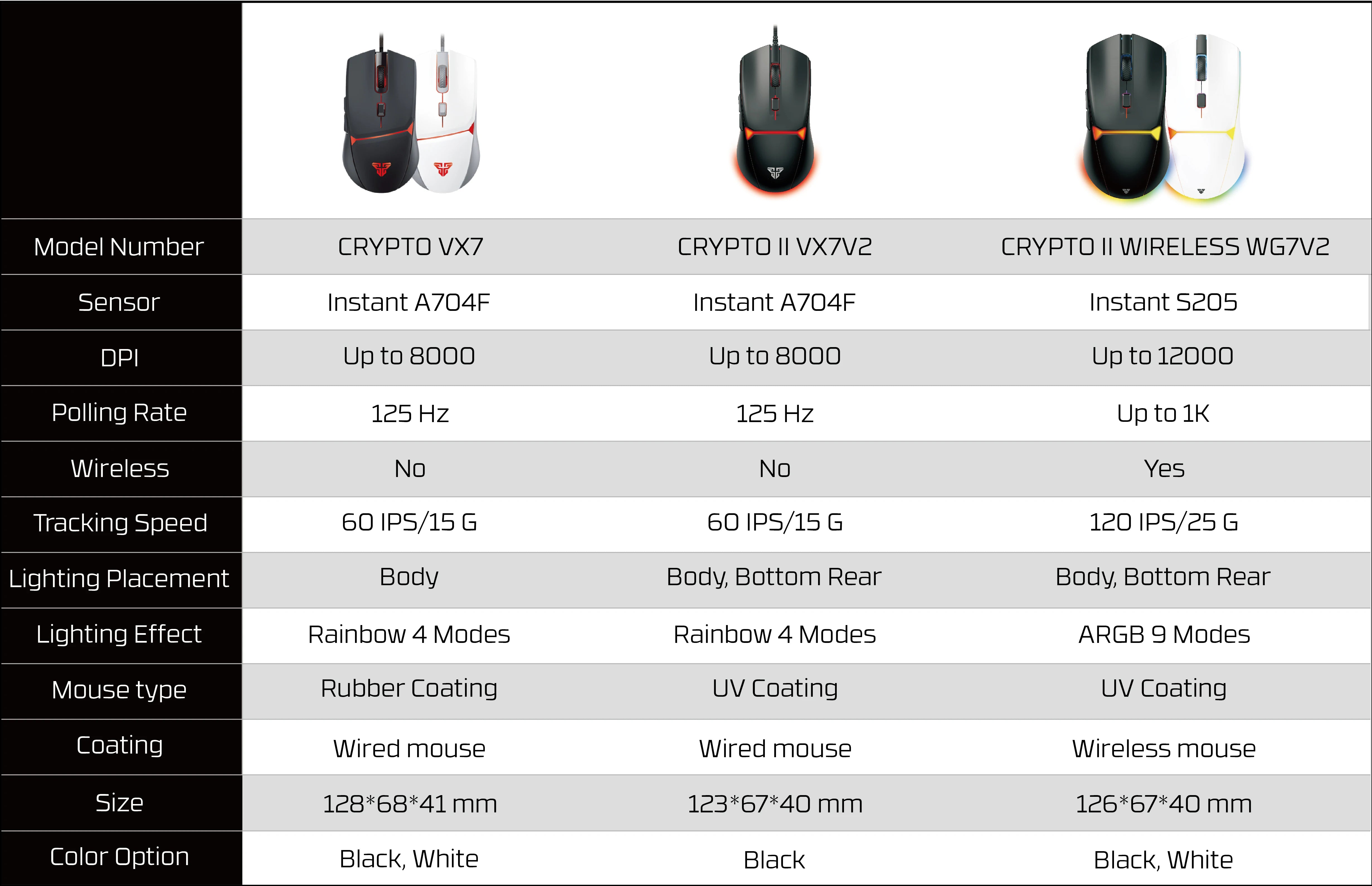 FANTECH CRYPOT II WG7v2 Wireless Gaming Mouse and Wired Mouse 12000DPI ARPG Anti-sweat coating Macro Mic for CSGO LOL