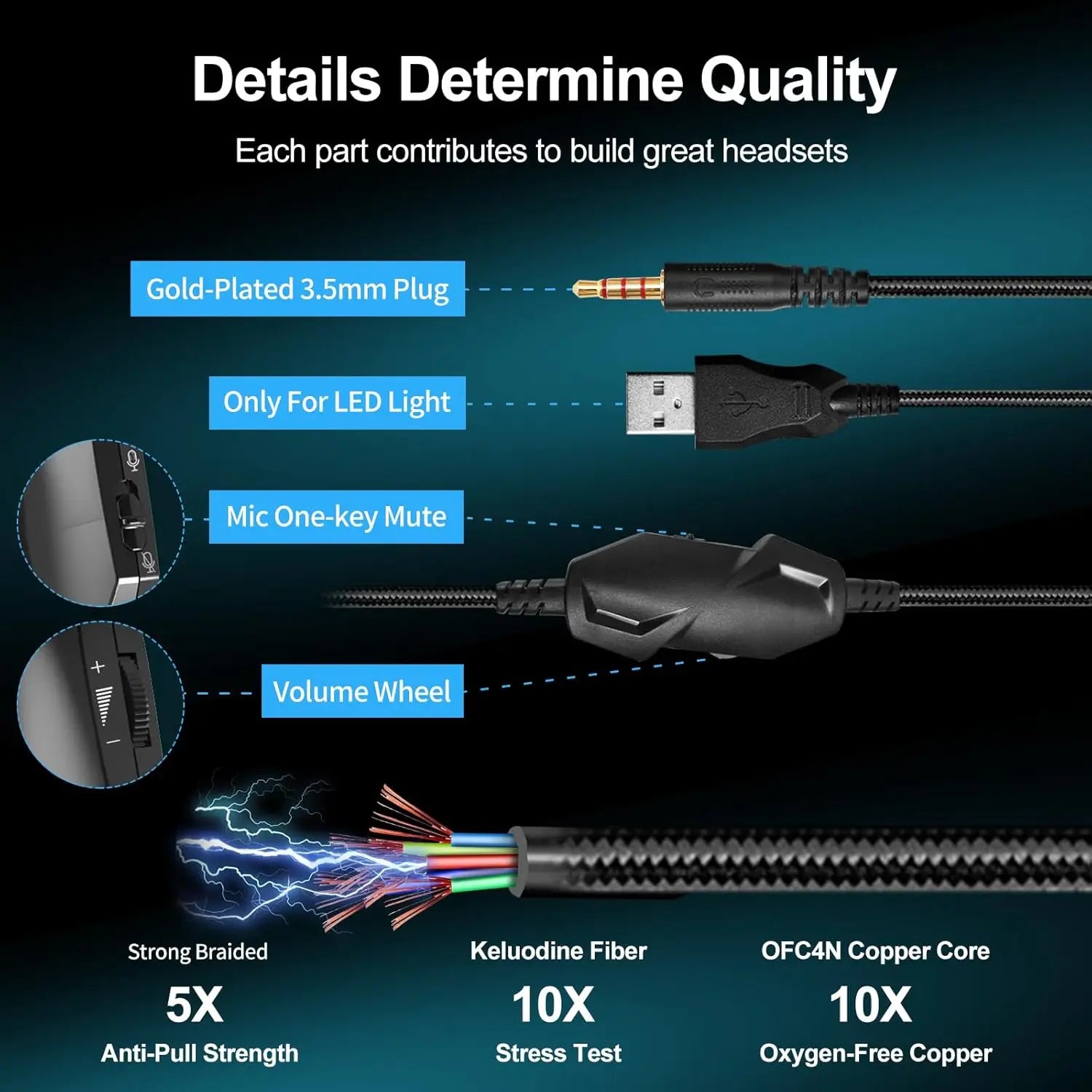 Gaming Headset With Microphone For PC PS4 PS5 Xbox One Series X S Switch Stereo Wired Noise Cancelling Over Ear Headphones RGB Blue