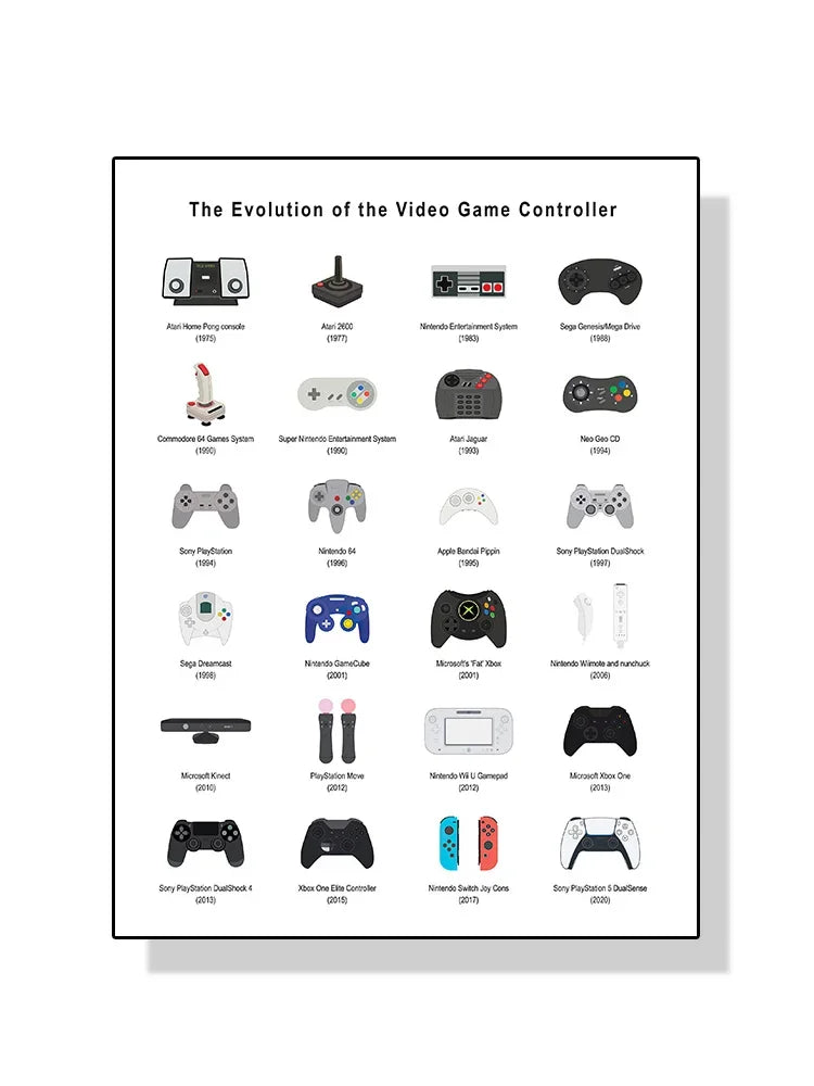 Modern Video Game Controllers Poster Handheld Game Console Gamepad Canvas Painting Wall Art Print Picture Gamer Room Home Dec