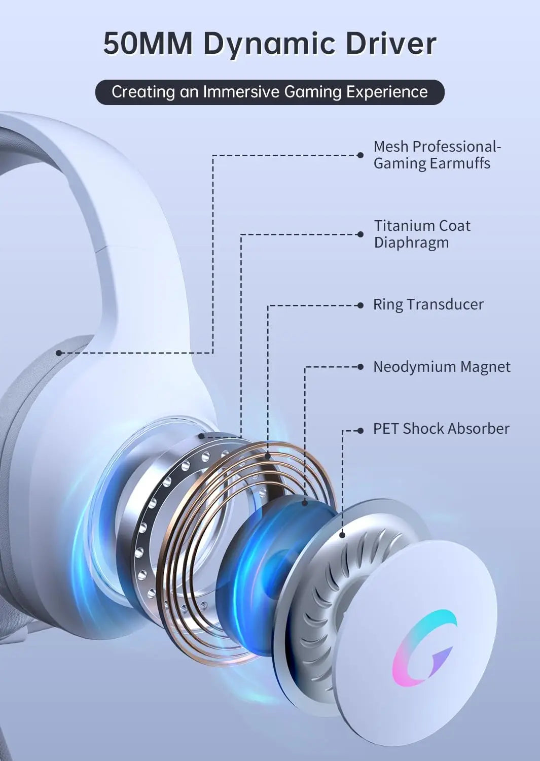 Gaming Headset With 7.1 Surround Sound For PC PS5 Xbox Series X|S Switch Over-Ear Headphones With 50MM Drivers Noise Canceling Mic And RGB Light White